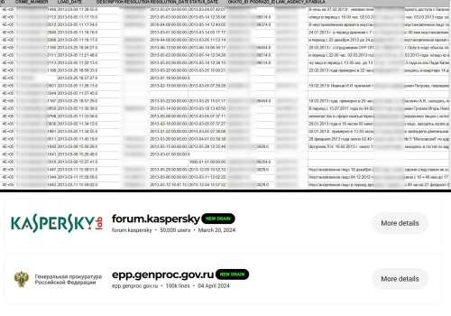 57,000 Kaspersky Fan Club Forum User Data Leaked in Hosting Breach